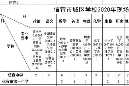 2003年小学初中高中起止时间