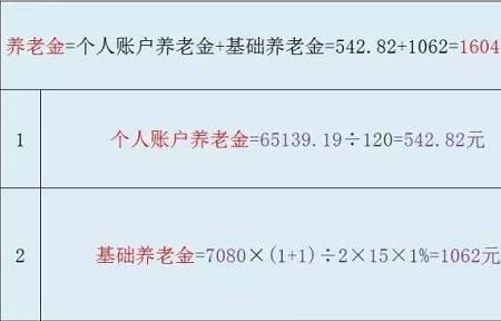 重庆交60%交15年退休拿多少