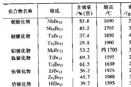 氯化铍是什么分子