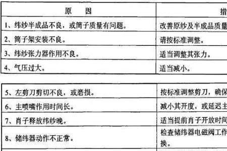 舒美特喷气织机断经是什么原因