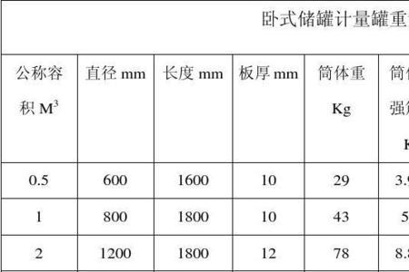 重量计量单位顺序