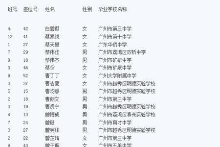 广信中学高一怎么分班的