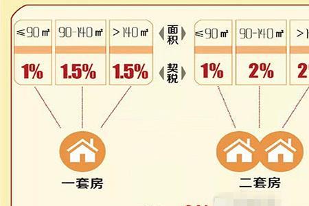 上海新房维修基金收取标准2022