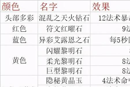 dk黄色宝石怎么选择