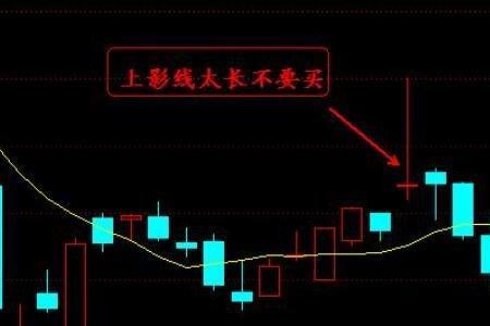 股票摸线什么意思