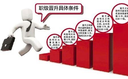 教师小岗位晋升是什么时候