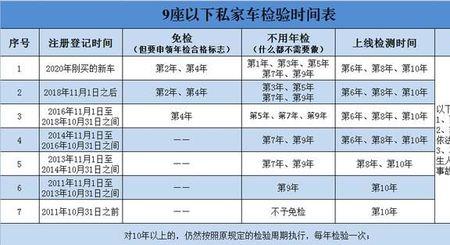 怎样查询人家车辆是否年审