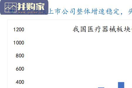 医疗器械销售费用过高怎么处理