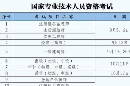 2022年重庆一级造价师考试时间