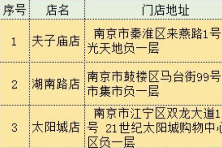 盒马可以给异地城市叫单吗