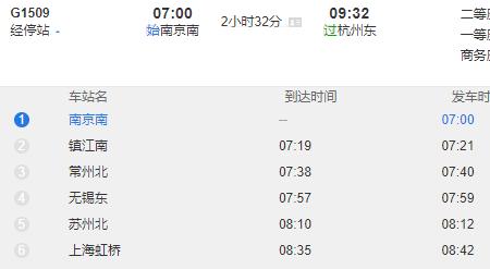 南京到镇江的G7111途经哪些站