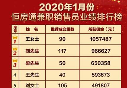 恒大卖房佣金还给吗
