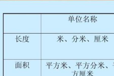 纳米和米的进率