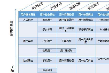 模型和标签区别