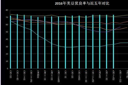 优良率什么意思
