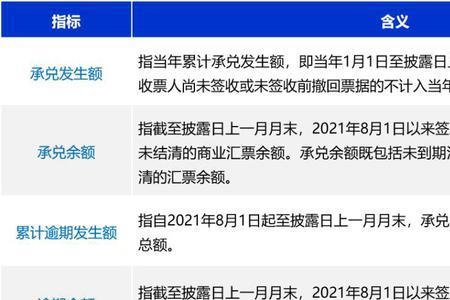 主要指和尤其有什么区别