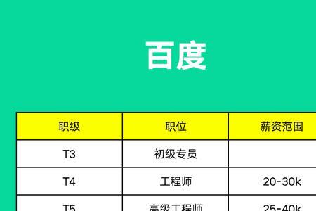 职级l和p分别是什么意思