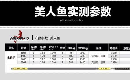 鱼竿钓重和鱼线拉力值对照表