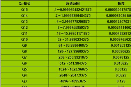 float精度范围