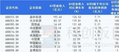 华西集团市值多少亿