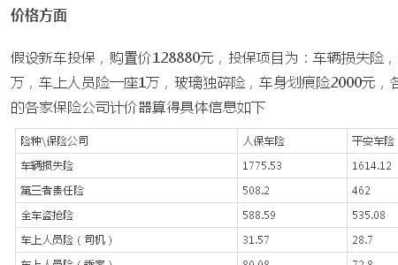 12万的车车损保费多少
