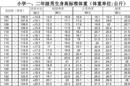 一~六年级 身高标准