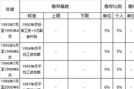 大连公积金多久可以商转公