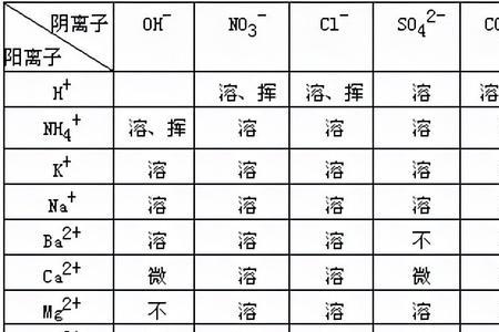 Zn与碳酸根离子是否沉淀