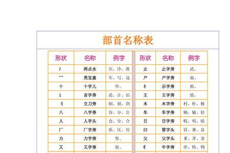 有点的偏旁部首
