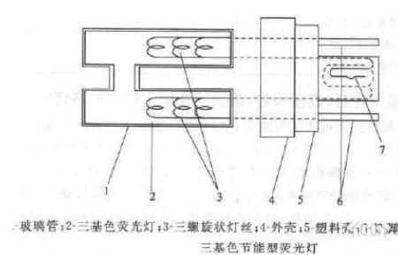 灯管安装有正反区分吗