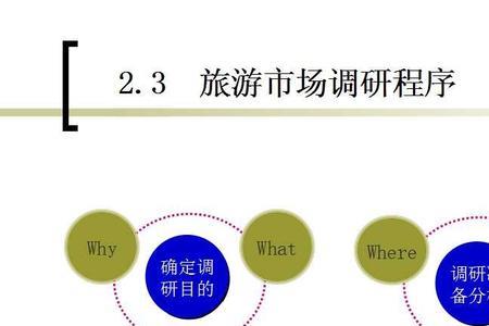 市场营销策略调查主要包括