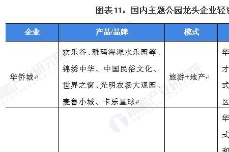 关于营运能力的关键词有哪些