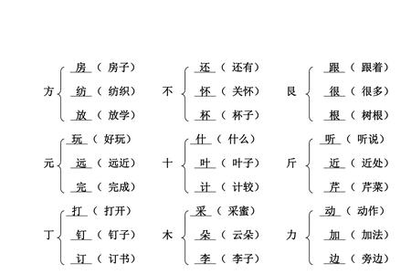 式字加一个偏旁可以组什么词