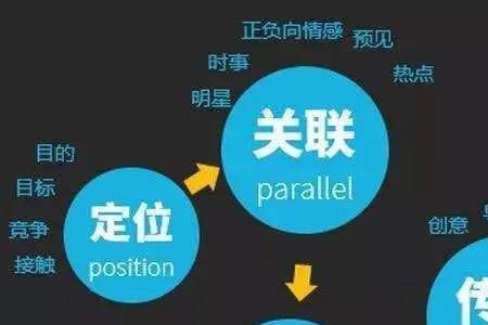 新媒体和旧媒体的区别