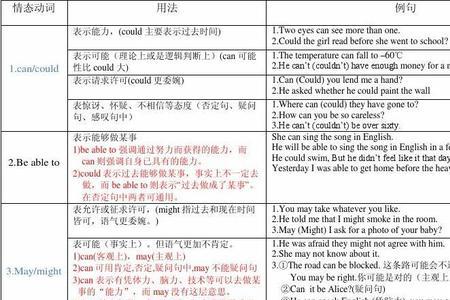 边际情态动词是什么意思
