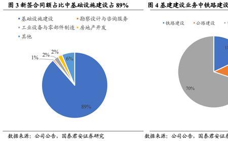 路劲基建是国企吗