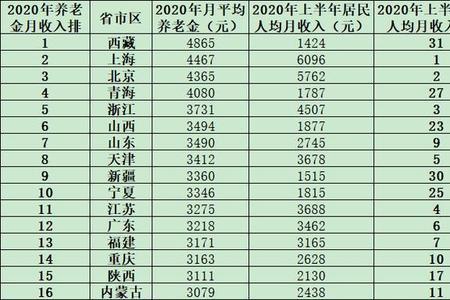 江苏27年工龄退休能拿多少退休金
