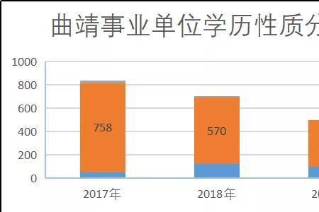 脱产考事业编靠谱吗