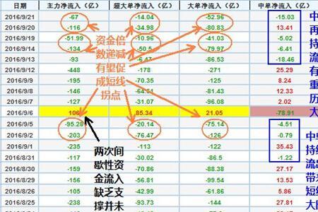空方较有利是什么意思