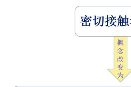 楼上楼下属于密接吗