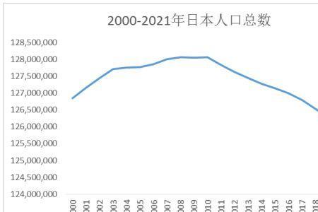 日本在中国有多少人口