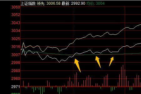 同花顺怎么设置两条均线
