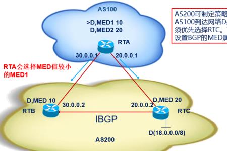 路由器bgn模式怎么改成bg模式