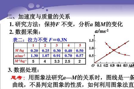 成反比的公式是什么