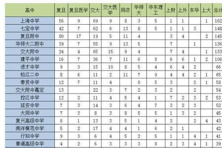 章丘铭志高中升学率啥样