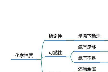 碳的氧化物有几种