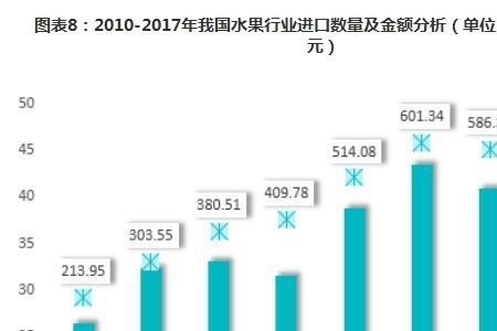 水果的消费群体分析