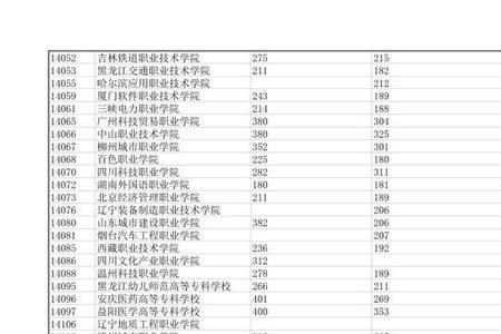 专科投档和本科投档一样吗