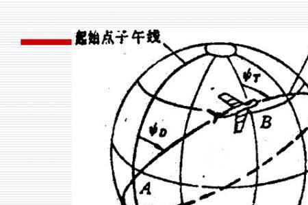 什么是单向和双向航路