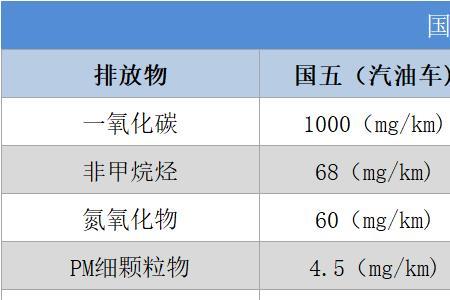 北京国六柴油车能进市区吗